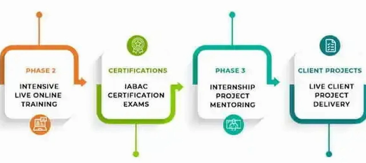 Сертификат специалиста